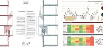 M. Bosisio, A. Branca, M. V. Carosi, M. Cataldi, S. Fateyev, L. Fanetti, L. Ferla – progetto di co-housing in Milano (via Lecco/via Tunisia), A.A.2018-19, alternative tecnologiche confronto costi/profitti